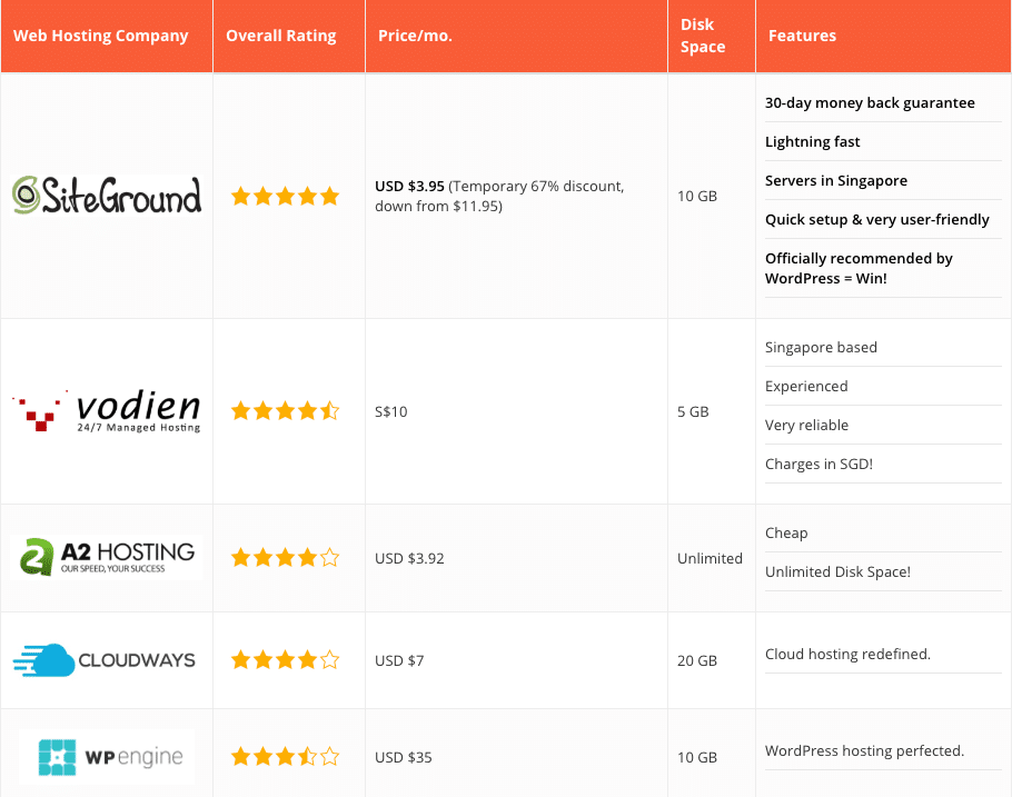 web hosting cost singapore